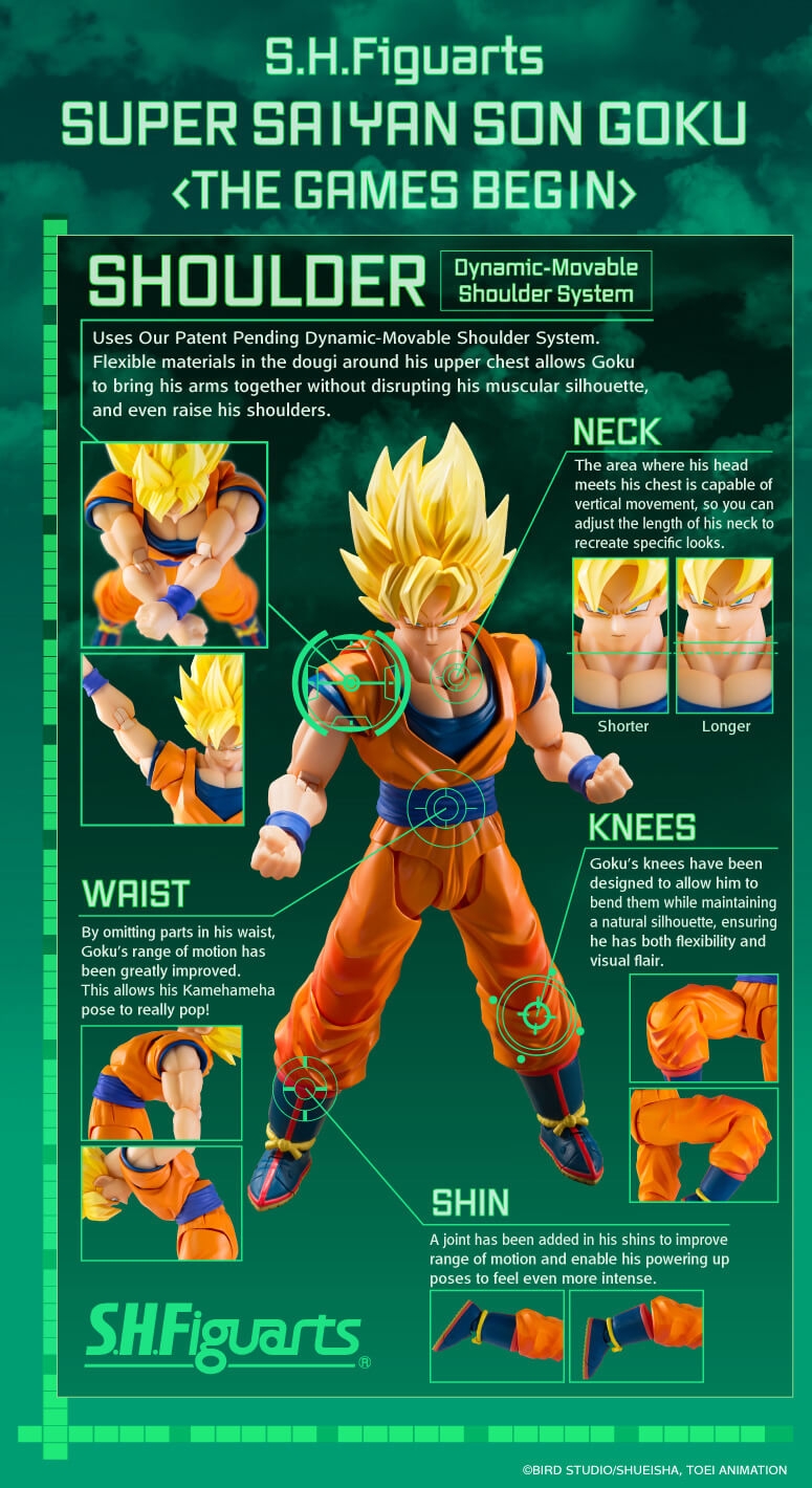 Articulation and stuff