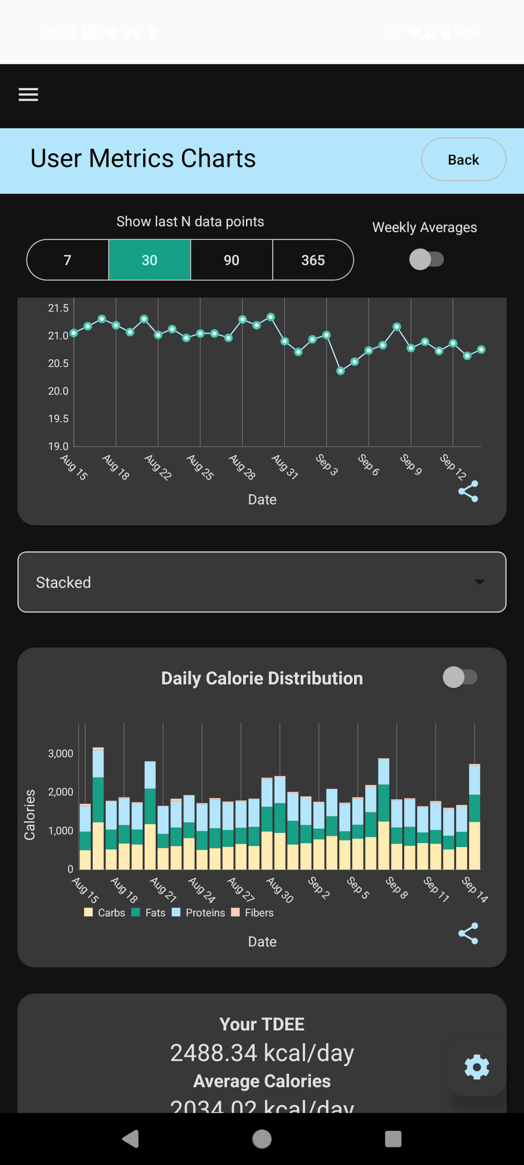 Nutrition charts